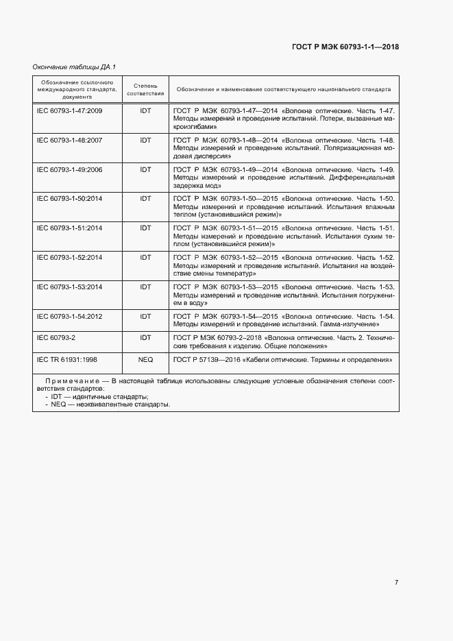 Страница 11 ГОСТ Р МЭК 60793-1-1-2018