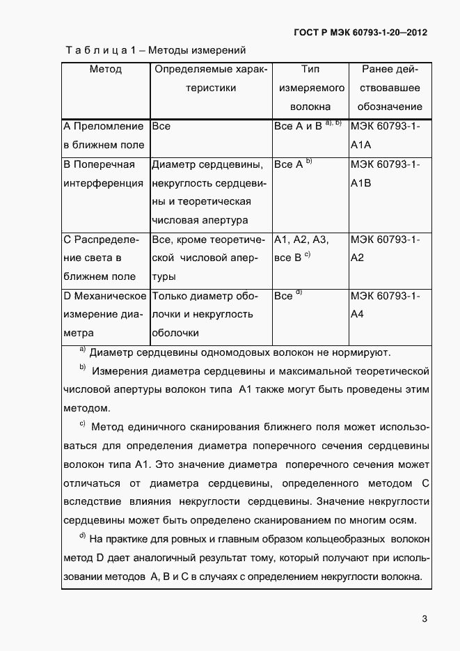 Страница 7 ГОСТ Р МЭК 60793-1-20-2012