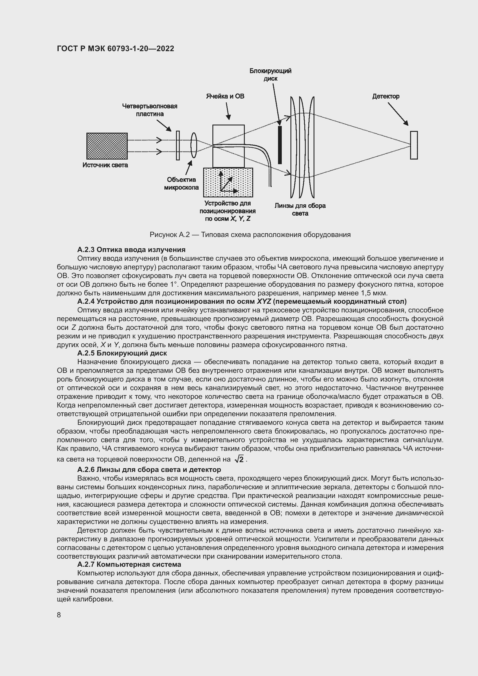 Страница 12 ГОСТ Р МЭК 60793-1-20-2022