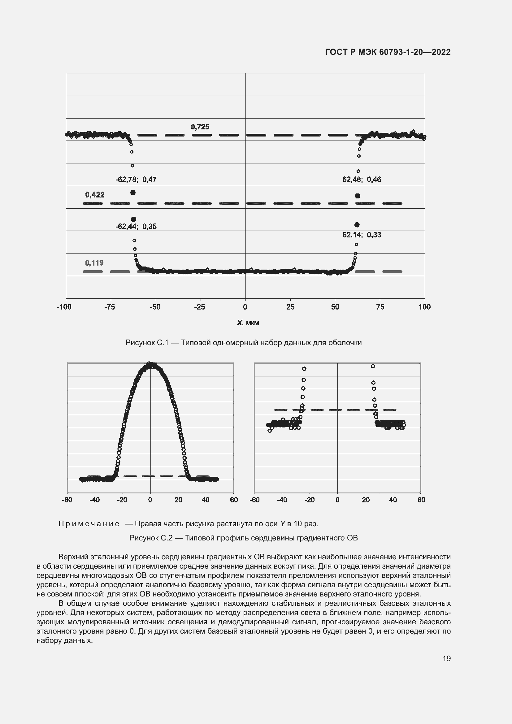 Страница 23 ГОСТ Р МЭК 60793-1-20-2022