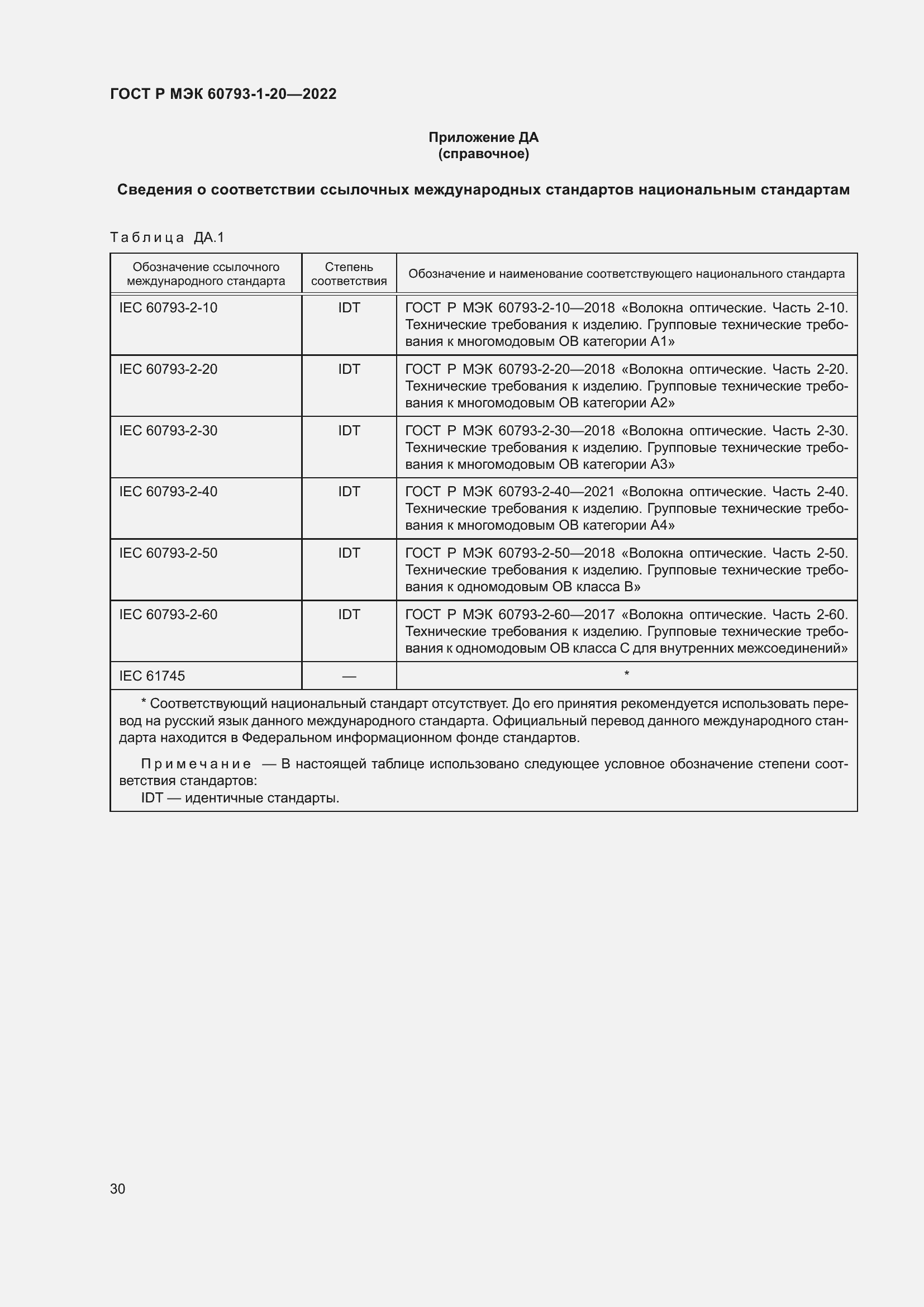 Страница 34 ГОСТ Р МЭК 60793-1-20-2022