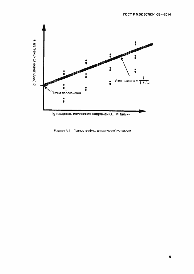 Страница 11 ГОСТ Р МЭК 60793-1-33-2014