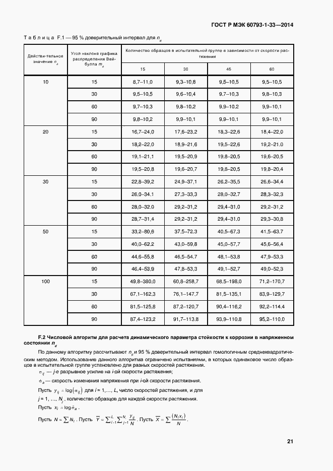 Страница 23 ГОСТ Р МЭК 60793-1-33-2014