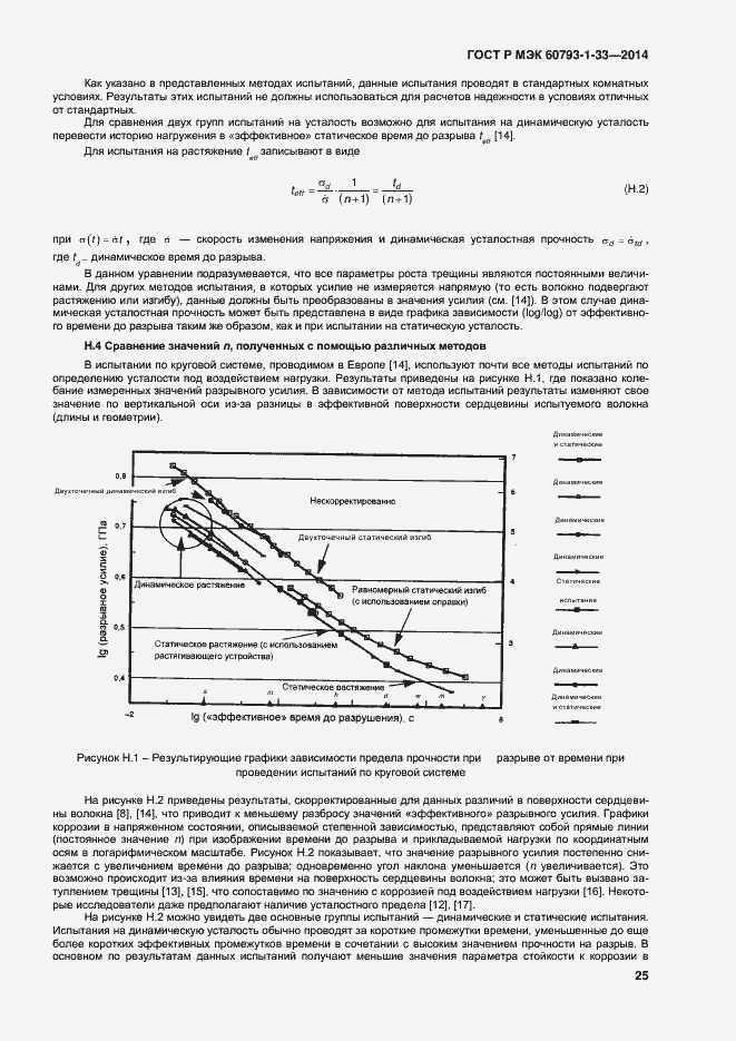 Страница 27 ГОСТ Р МЭК 60793-1-33-2014
