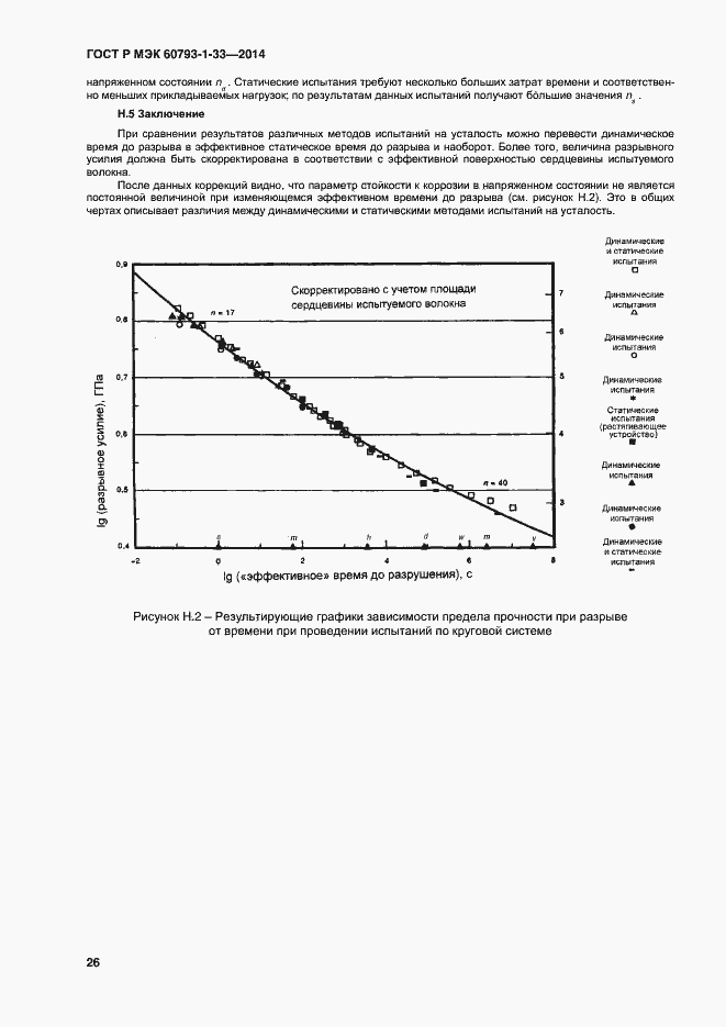 Страница 28 ГОСТ Р МЭК 60793-1-33-2014