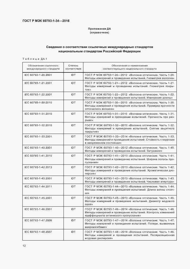 Страница 15 ГОСТ Р МЭК 60793-1-34-2016