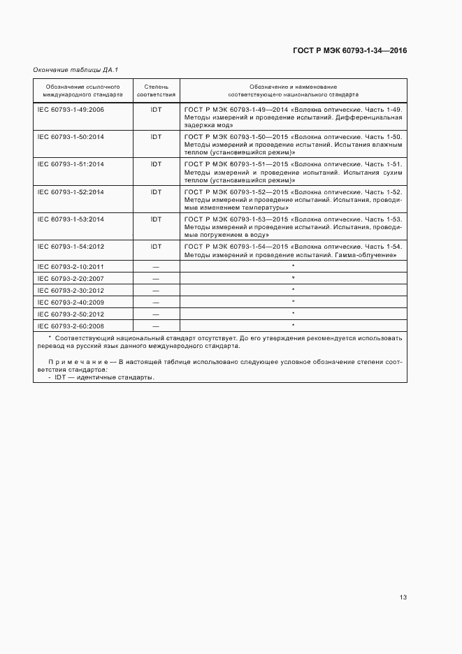 Страница 16 ГОСТ Р МЭК 60793-1-34-2016