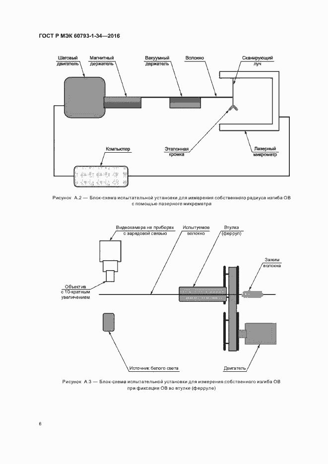 Страница 9 ГОСТ Р МЭК 60793-1-34-2016
