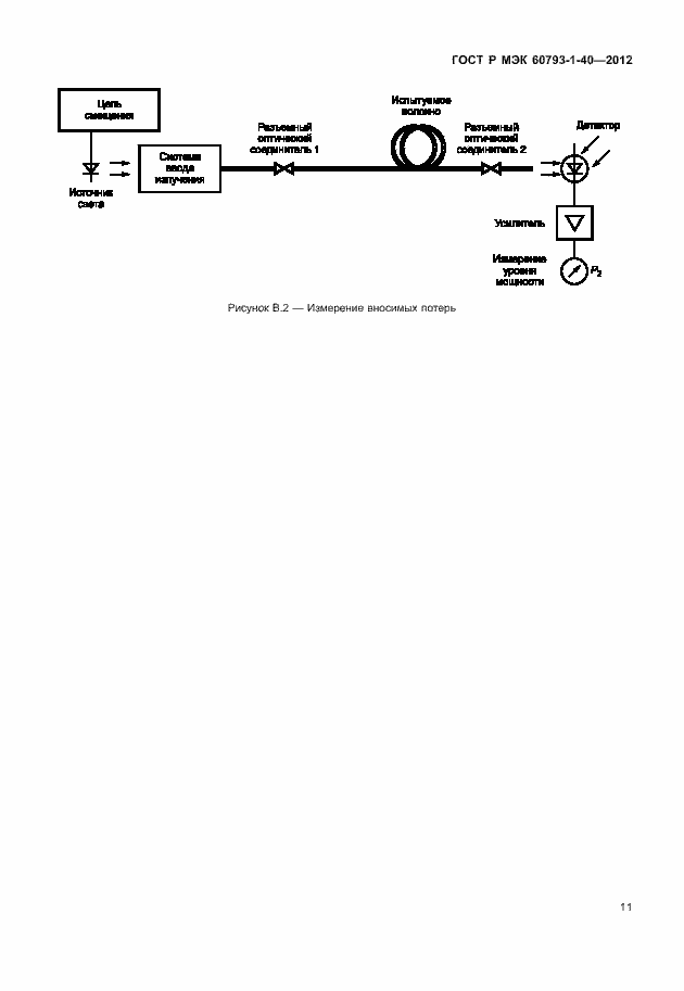 Страница 14 ГОСТ Р МЭК 60793-1-40-2012
