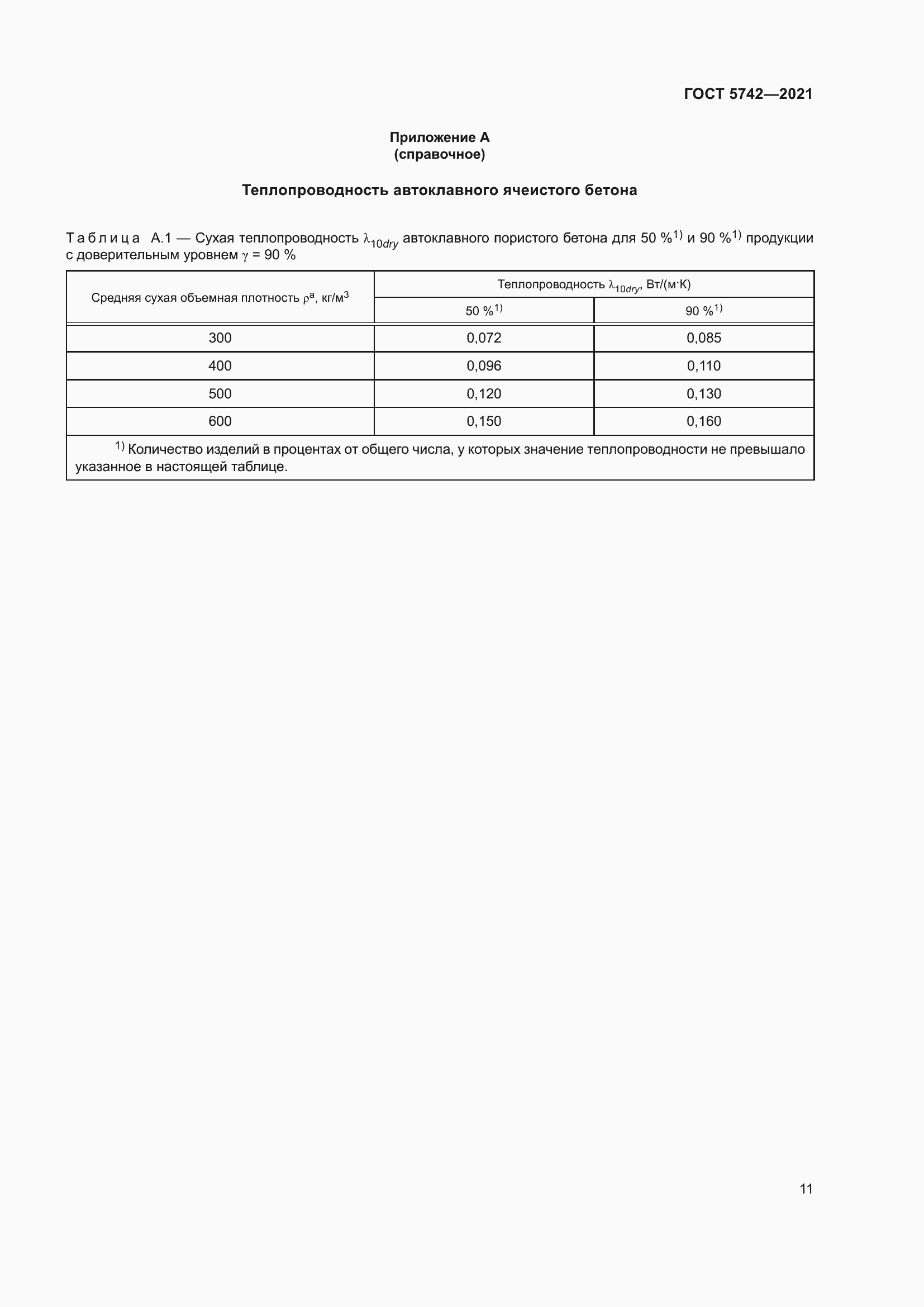 Страница 16 ГОСТ 5742-2021