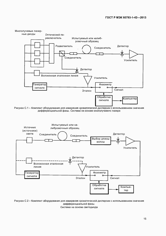 Страница 17 ГОСТ Р МЭК 60793-1-42-2013