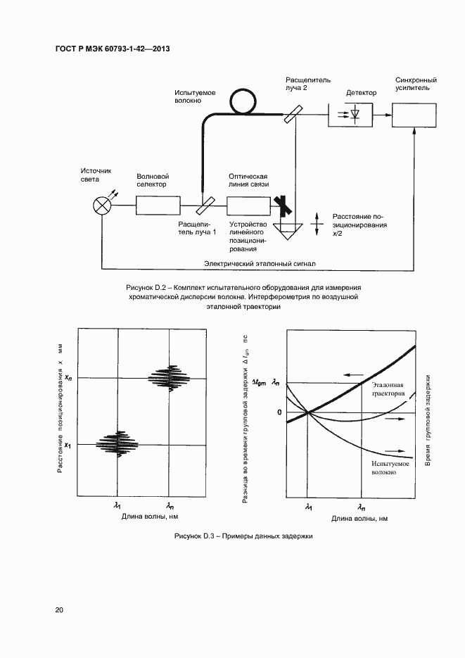Страница 22 ГОСТ Р МЭК 60793-1-42-2013