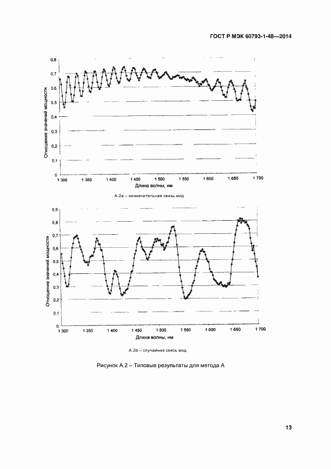 Страница 17 ГОСТ Р МЭК 60793-1-48-2014