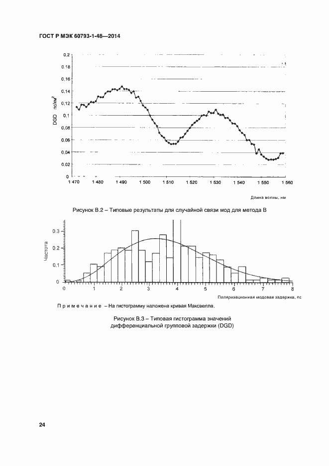 Страница 28 ГОСТ Р МЭК 60793-1-48-2014