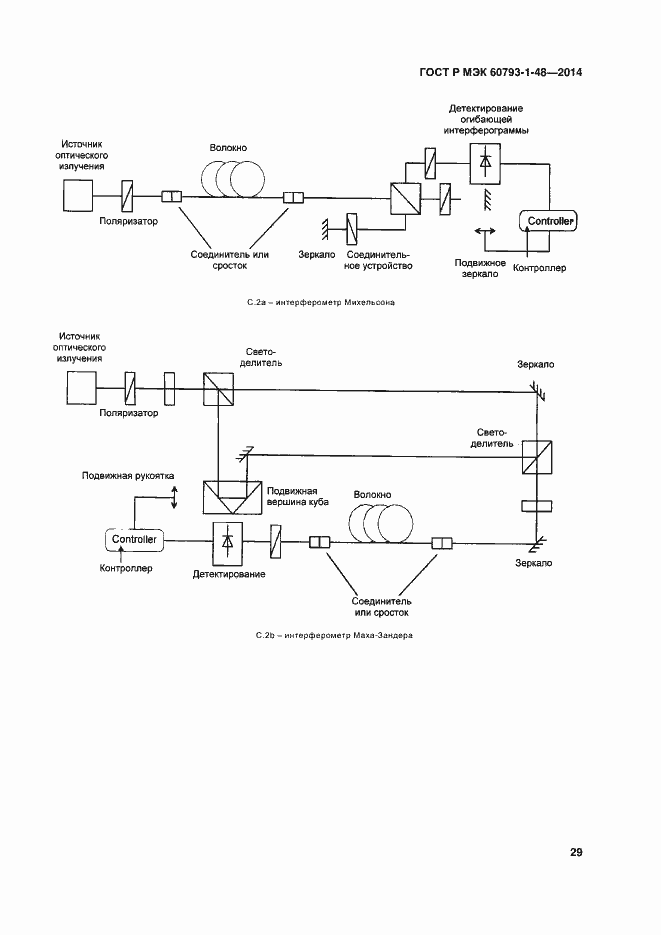Страница 33 ГОСТ Р МЭК 60793-1-48-2014