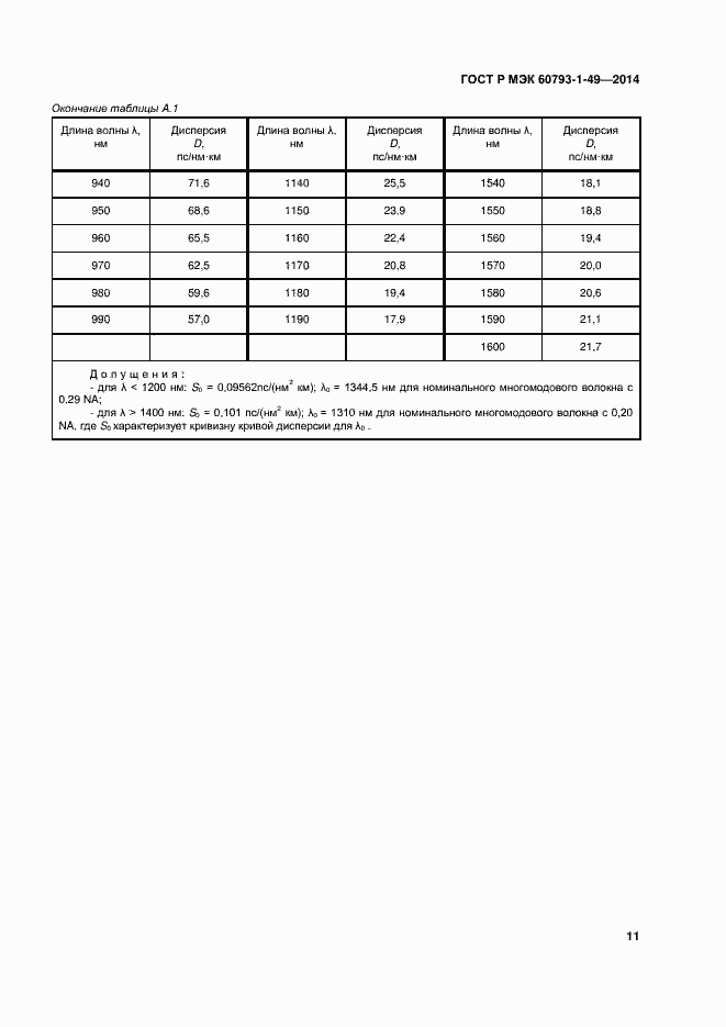 Страница 14 ГОСТ Р МЭК 60793-1-49-2014