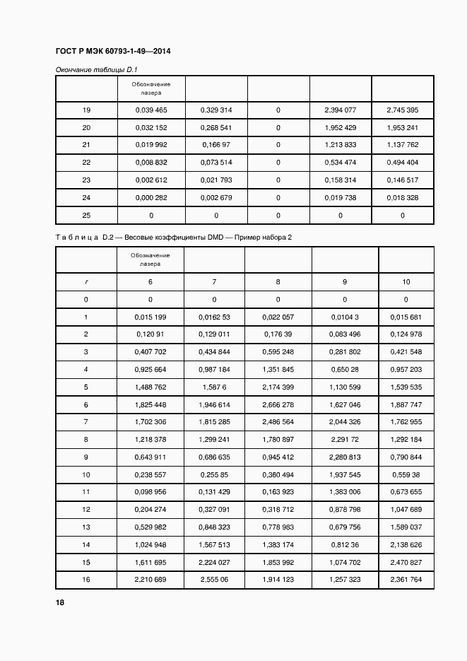 Страница 21 ГОСТ Р МЭК 60793-1-49-2014