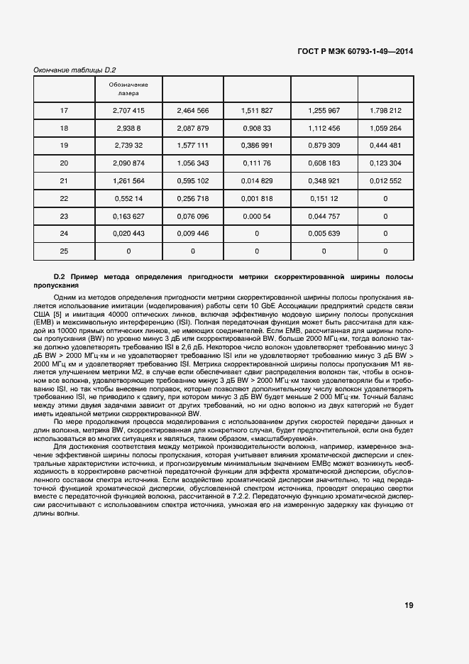 Страница 22 ГОСТ Р МЭК 60793-1-49-2014