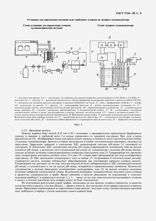 Страница 11 ГОСТ 5744-85