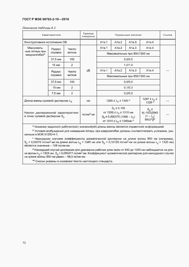 Страница 15 ГОСТ Р МЭК 60793-2-10-2018