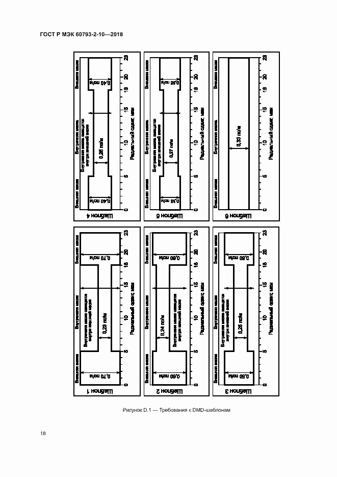 Страница 21 ГОСТ Р МЭК 60793-2-10-2018