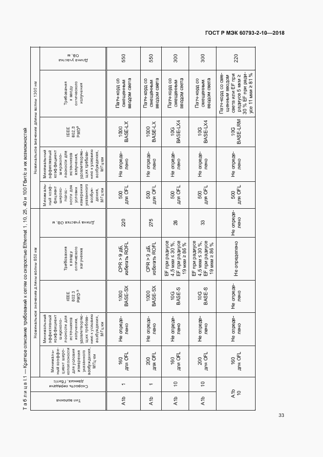 Страница 36 ГОСТ Р МЭК 60793-2-10-2018