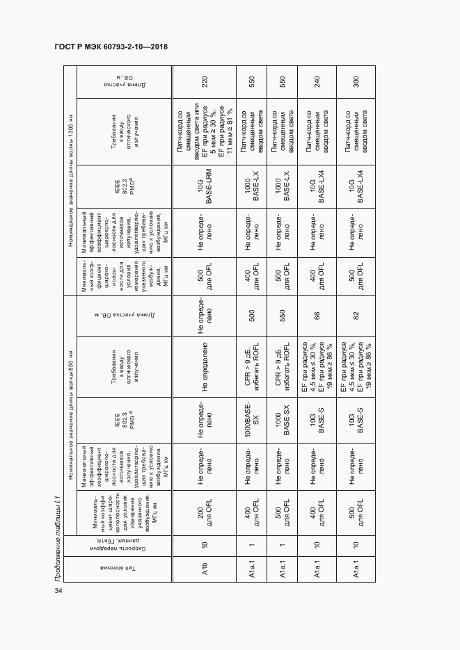 Страница 37 ГОСТ Р МЭК 60793-2-10-2018