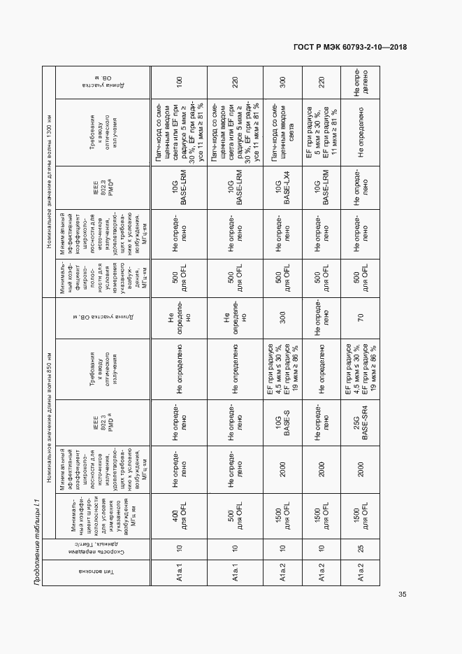 Страница 38 ГОСТ Р МЭК 60793-2-10-2018
