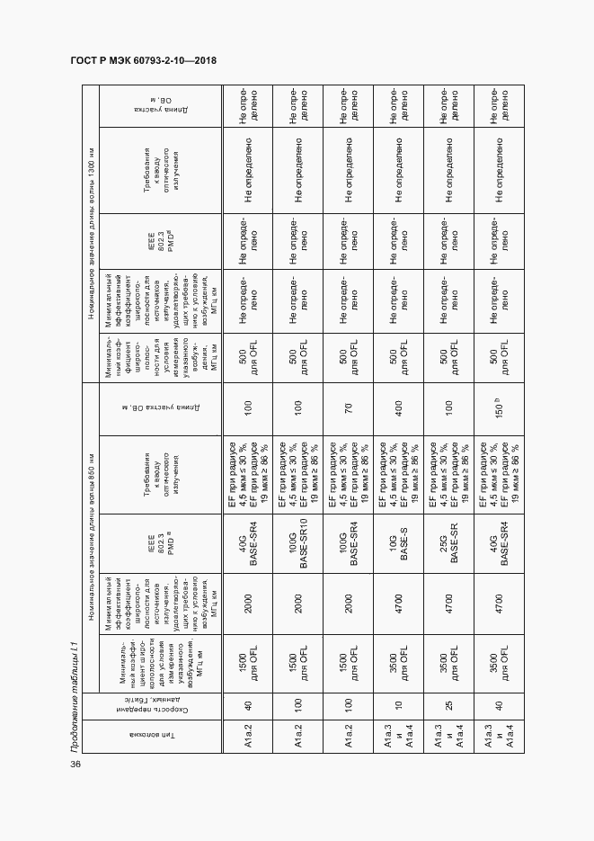 Страница 39 ГОСТ Р МЭК 60793-2-10-2018