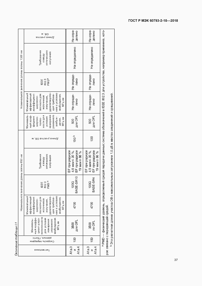 Страница 40 ГОСТ Р МЭК 60793-2-10-2018