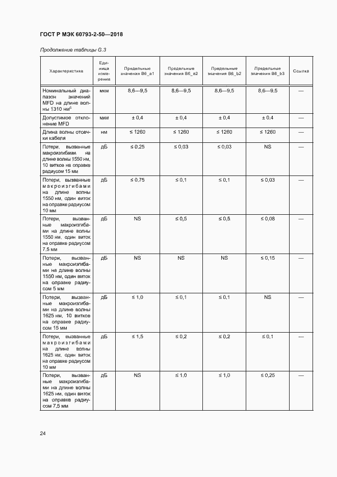 Страница 27 ГОСТ Р МЭК 60793-2-50-2018