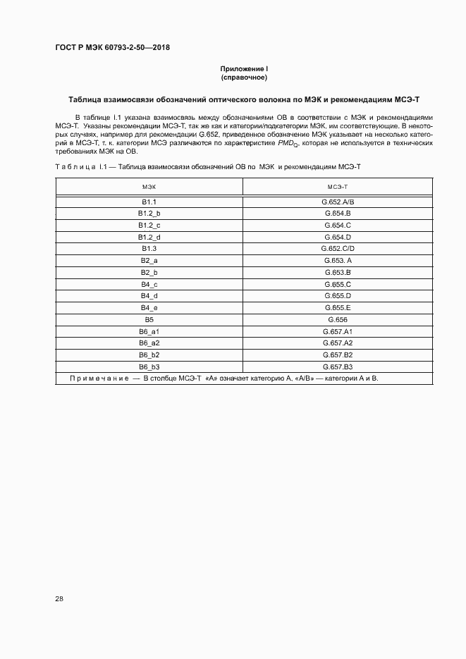 Страница 31 ГОСТ Р МЭК 60793-2-50-2018