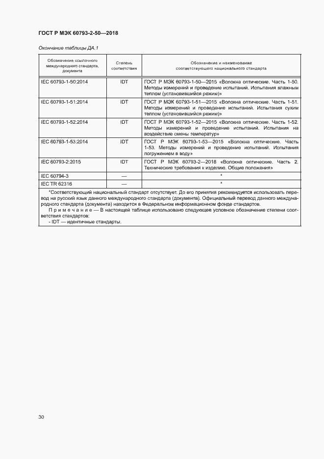 Страница 33 ГОСТ Р МЭК 60793-2-50-2018