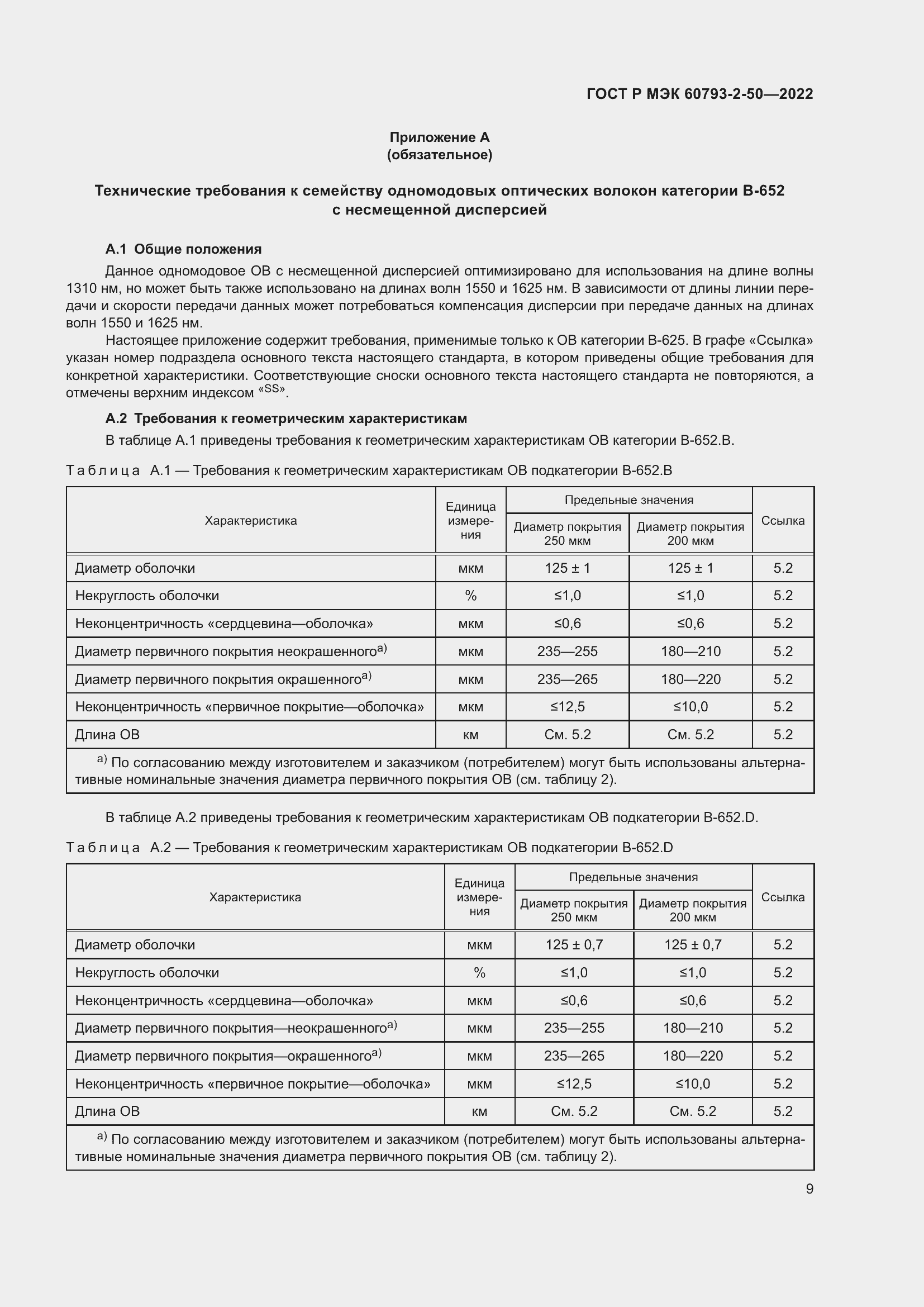 Страница 12 ГОСТ Р МЭК 60793-2-50-2022