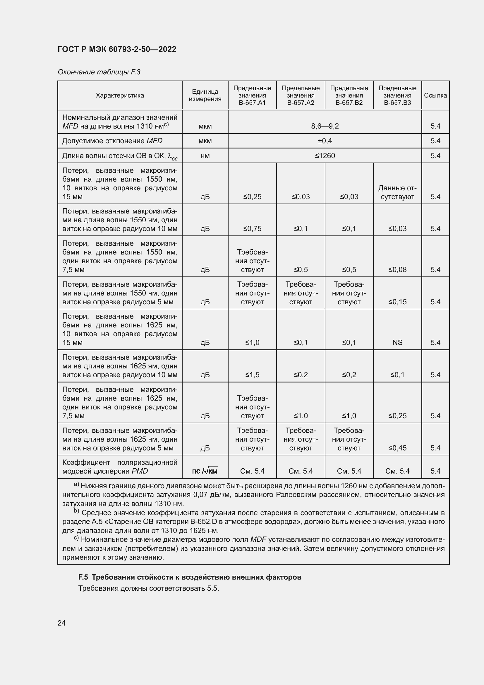 Страница 27 ГОСТ Р МЭК 60793-2-50-2022