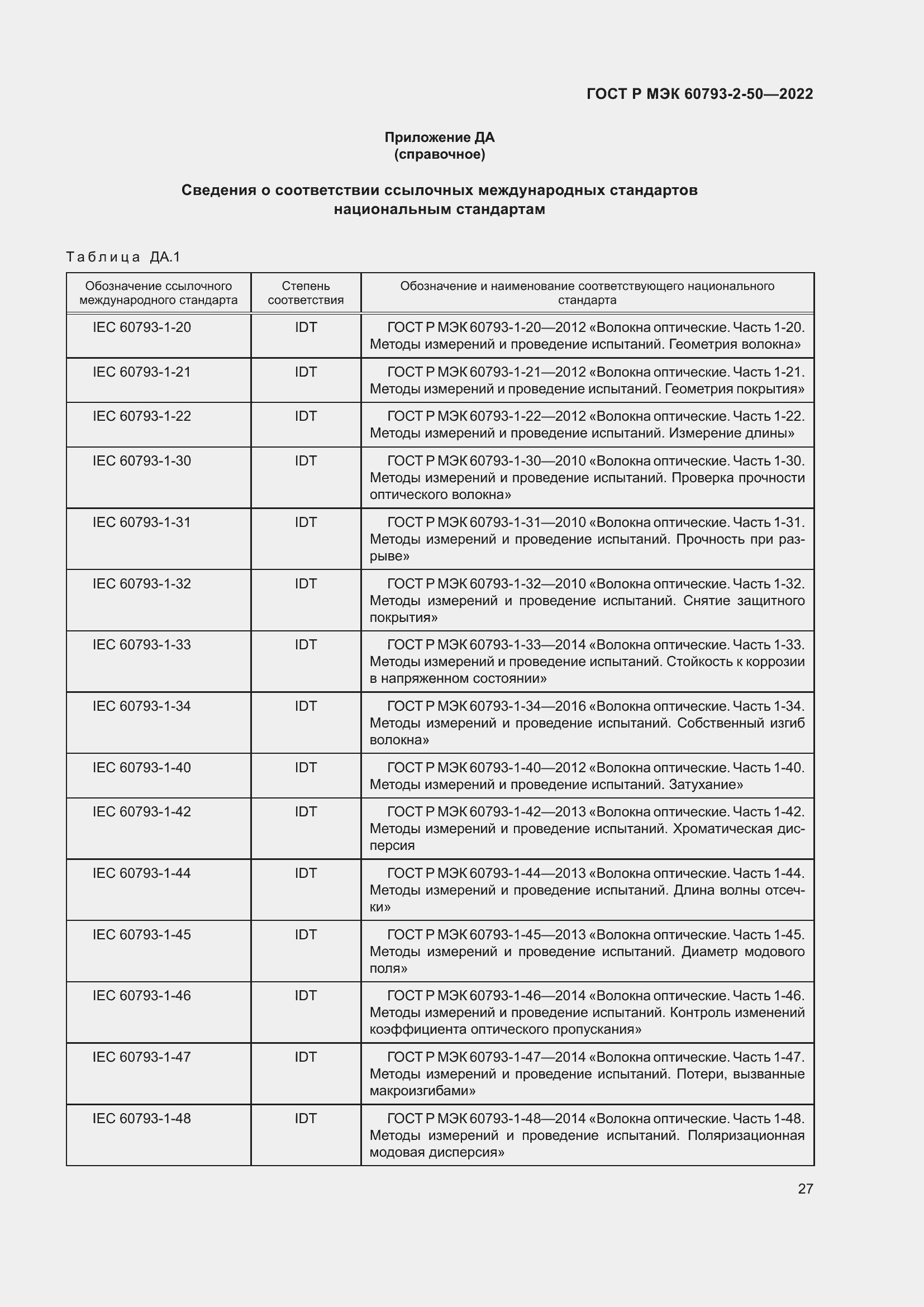 Страница 30 ГОСТ Р МЭК 60793-2-50-2022