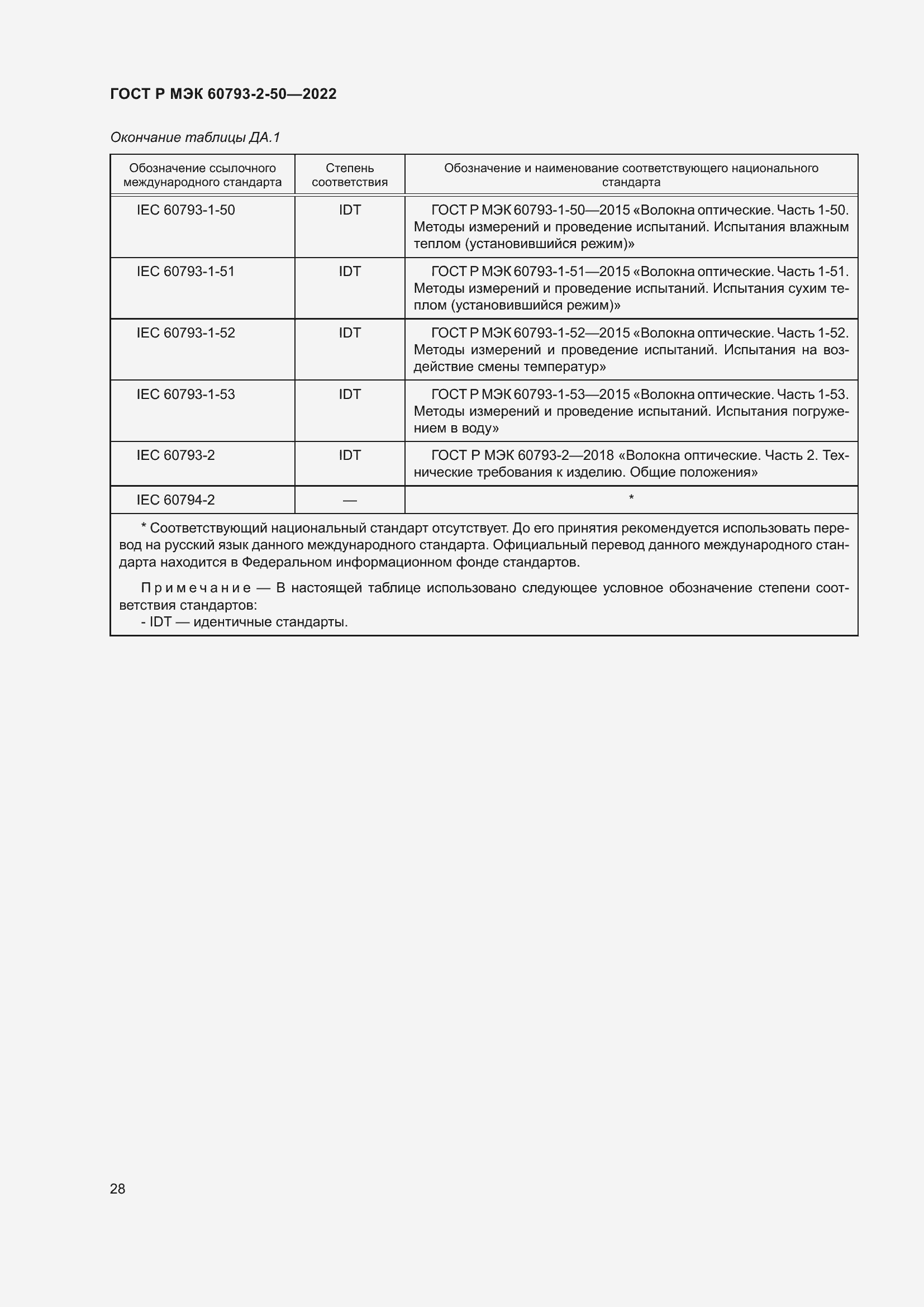 Страница 31 ГОСТ Р МЭК 60793-2-50-2022