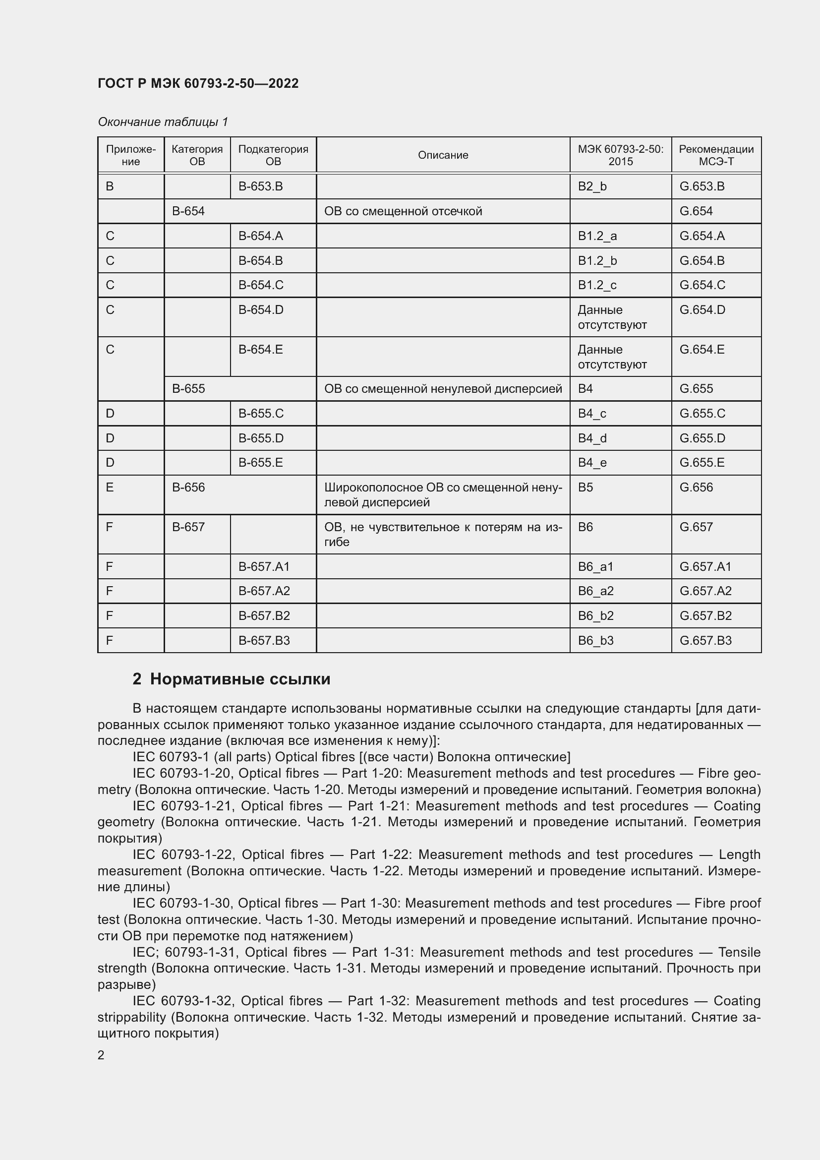 Страница 6 ГОСТ Р МЭК 60793-2-50-2022