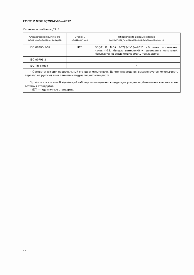 Страница 19 ГОСТ Р МЭК 60793-2-60-2017