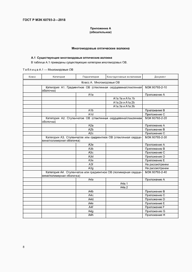 Страница 11 ГОСТ Р МЭК 60793-2-2018