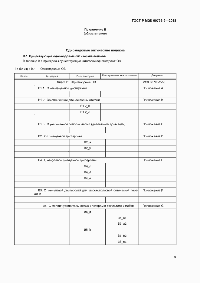 Страница 12 ГОСТ Р МЭК 60793-2-2018