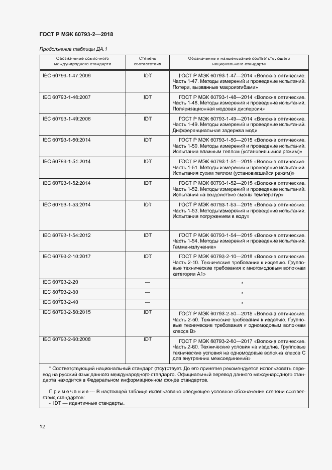 Страница 15 ГОСТ Р МЭК 60793-2-2018