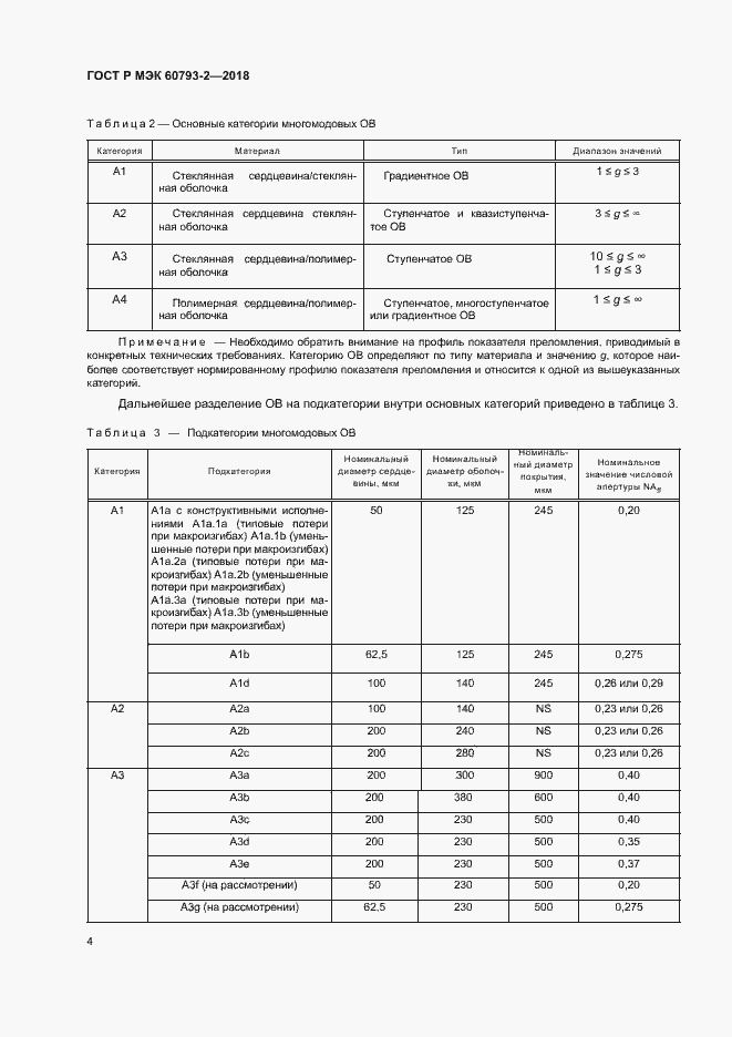 Страница 7 ГОСТ Р МЭК 60793-2-2018