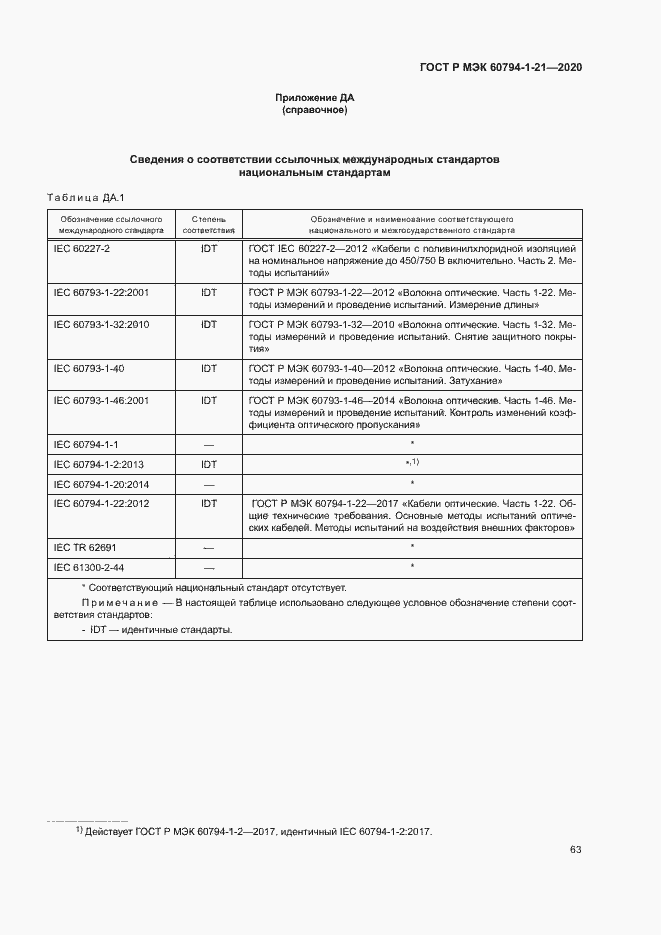 Страница 66 ГОСТ Р МЭК 60794-1-21-2020