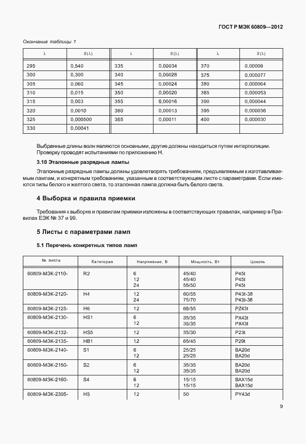 Страница 12 ГОСТ Р МЭК 60809-2012