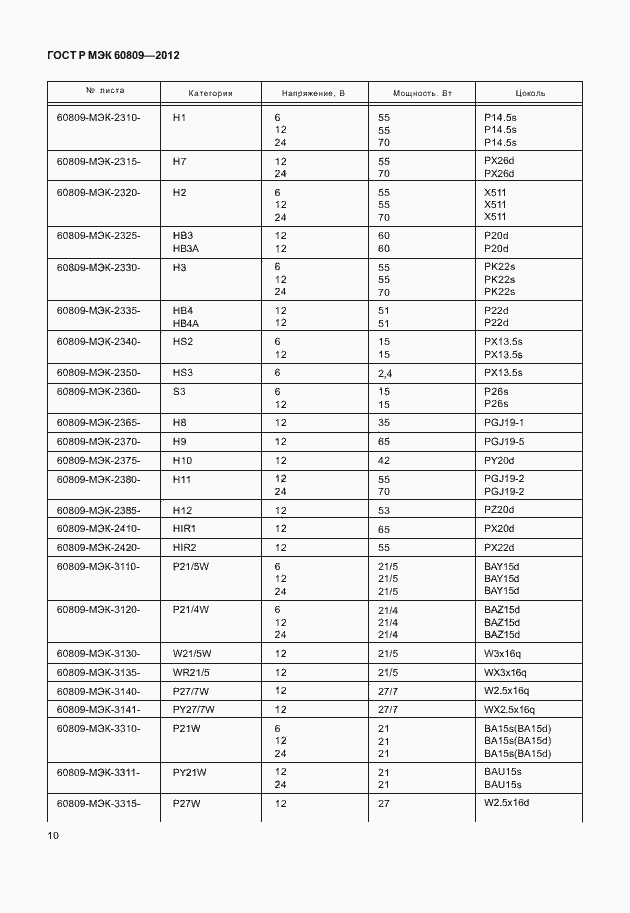 Страница 13 ГОСТ Р МЭК 60809-2012