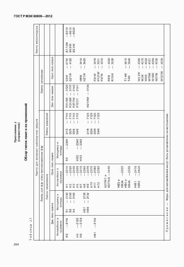 Страница 207 ГОСТ Р МЭК 60809-2012