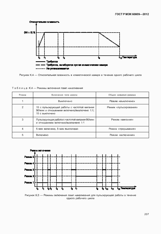 Страница 210 ГОСТ Р МЭК 60809-2012