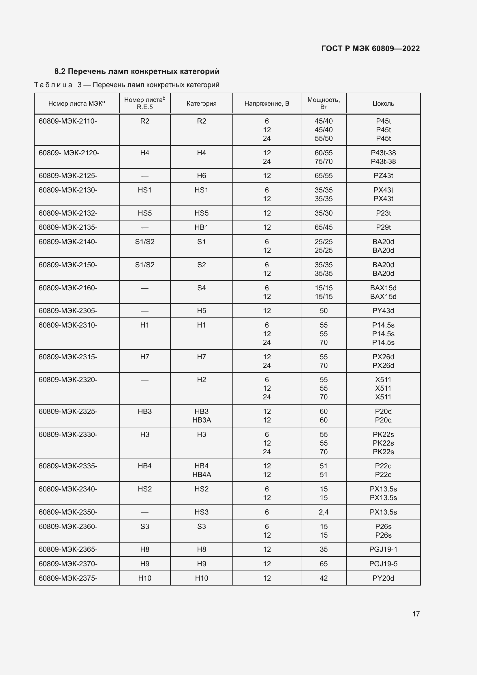 Страница 21 ГОСТ Р МЭК 60809-2022