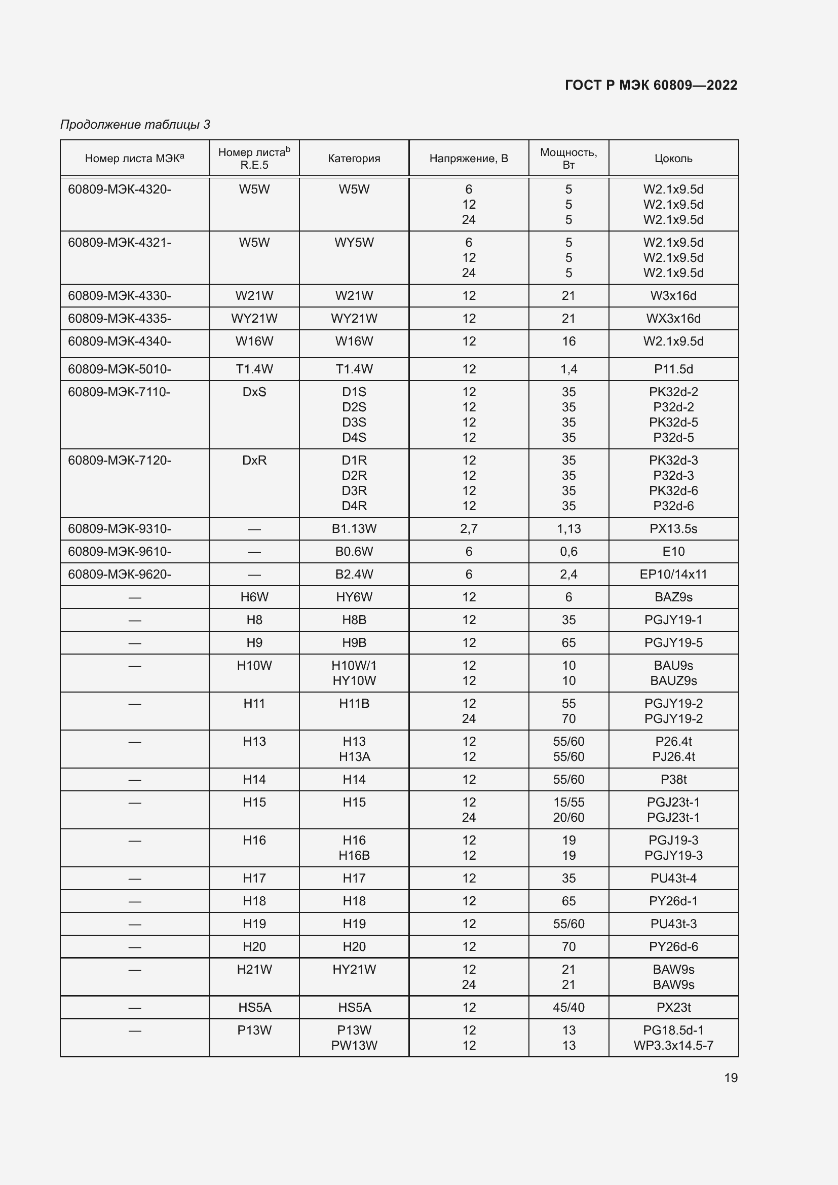 Страница 23 ГОСТ Р МЭК 60809-2022